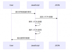 javascriptȡjsonе