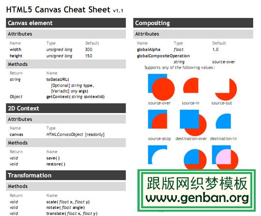 cheat sheet