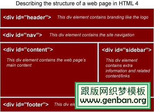 HTML 5 ڴ 5 
