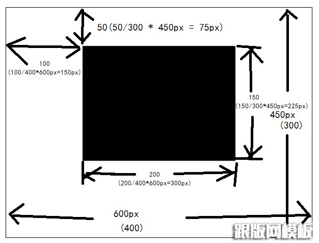 html5canvasԪʹ÷(ΡߡԲ)