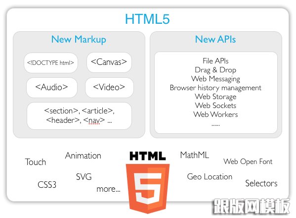 HTML5δչ