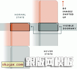 CSS̳:רŽܻ