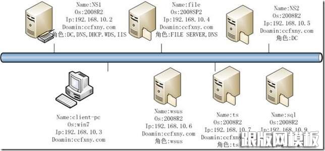 SQL Server 2008 װͼ̳(ٷصַ)