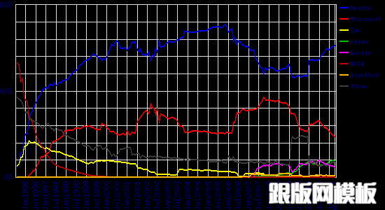 Netcraft 20114Web鱨_¿