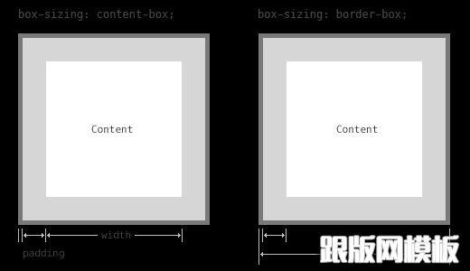CSS3 box-sizing