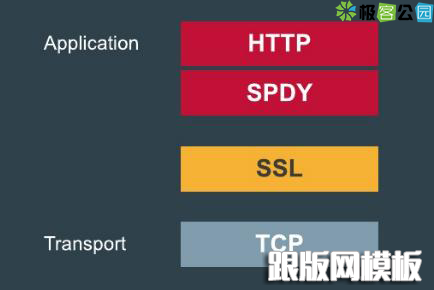 http-spdy